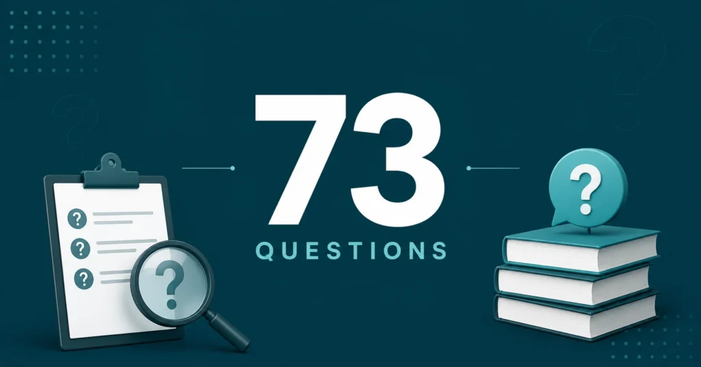 73 Questions infographic with a clipboard, magnifying glass, books, and question mark icons on a deep teal background.