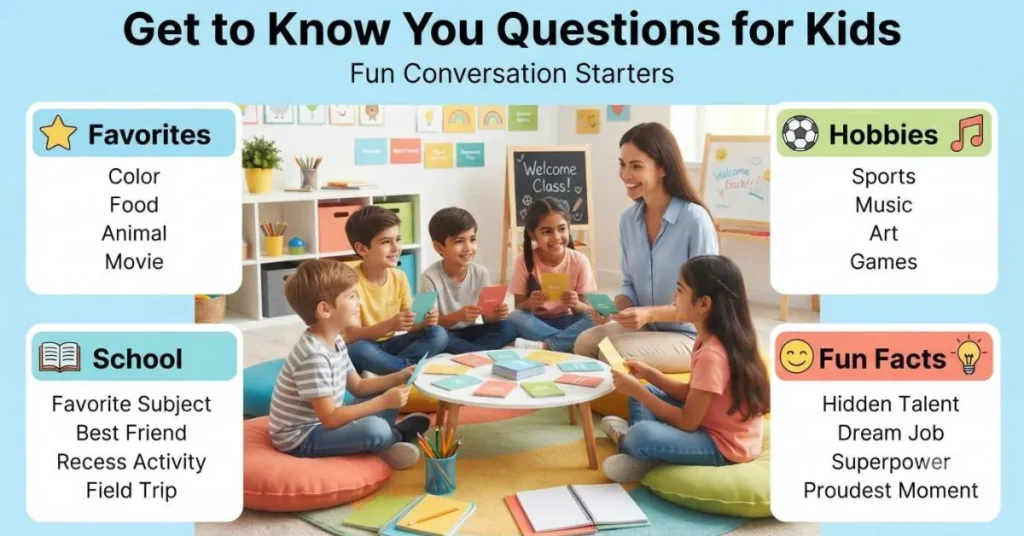 Infographic showing get to know you questions for kids during a fun classroom or group activity.