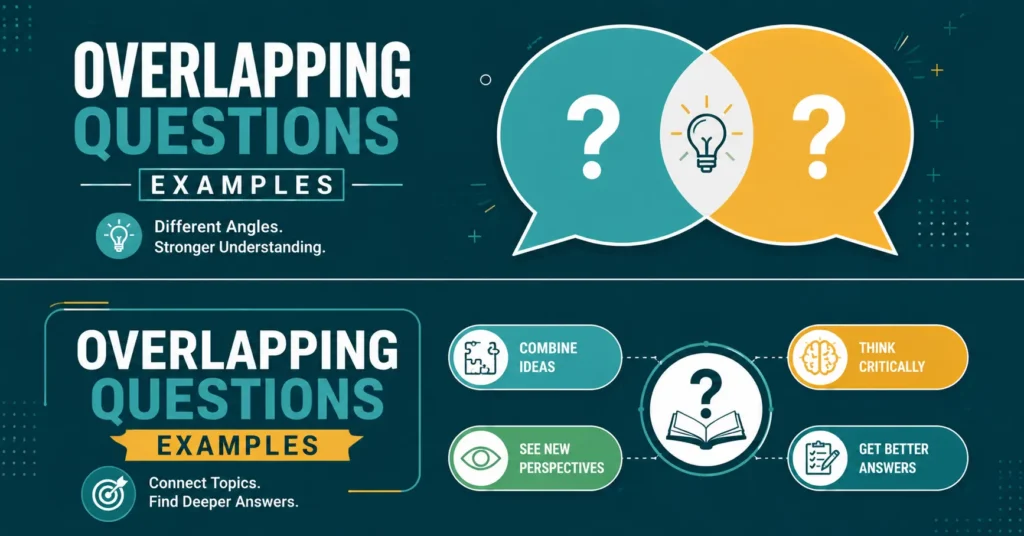 Overlapping Questions Examples infographic showing connected questions, combined ideas, and different perspectives for deeper understanding.