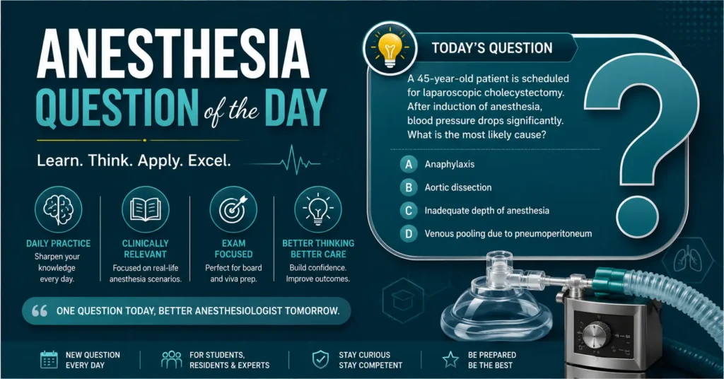 Anesthesia question of the day infographic with daily practice, clinical topics, exam preparation, and anesthesia learning benefits.