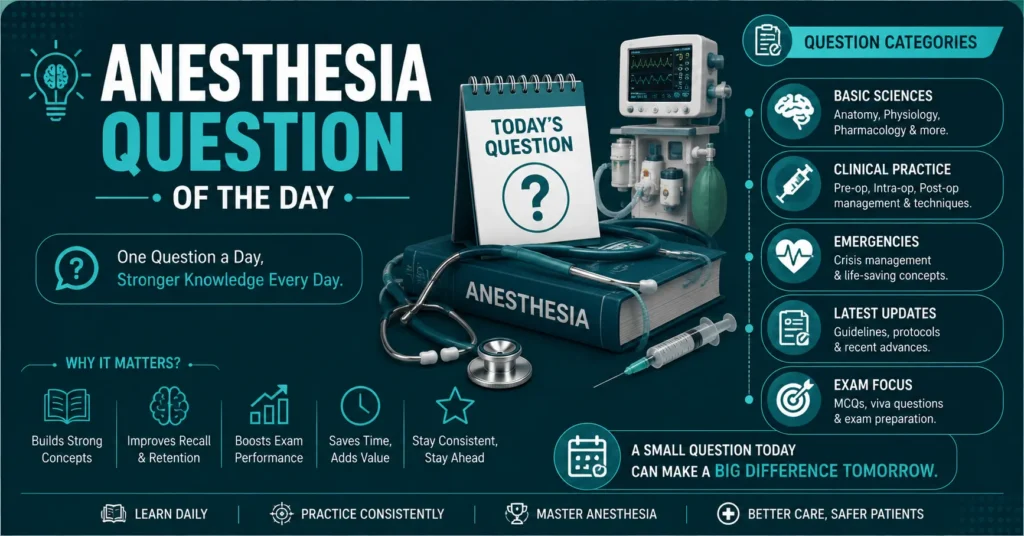 Anesthesia daily question guide highlighting basic sciences, clinical practice, emergencies, updates, and exam focus.