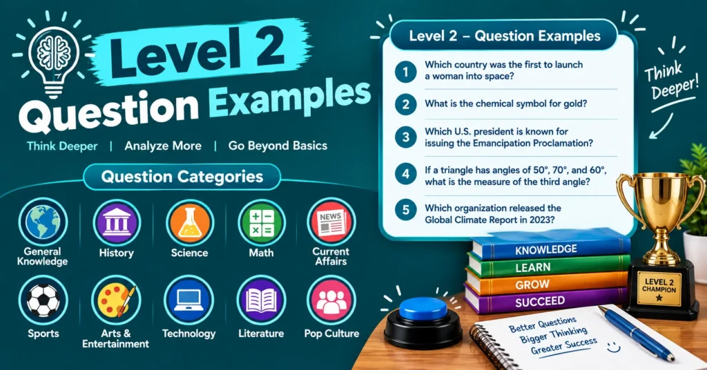 Level 2 question examples infographic featuring general knowledge, history, science, math, current affairs, sports, arts, technology, literature, and pop culture categories.