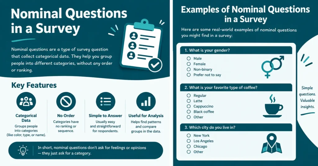 Nominal questions in a survey infographic showing categorical data, no order, simple answers, and easy analysis.