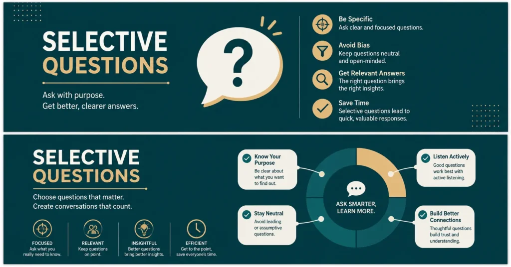 Selective questions guide highlighting specificity, neutrality, relevance, active listening, and purposeful questioning.