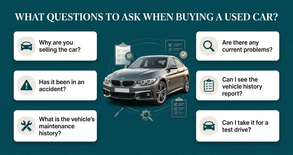 What questions to ask when buying a used car, including questions about accidents, maintenance history, vehicle problems, history reports, and test drives.